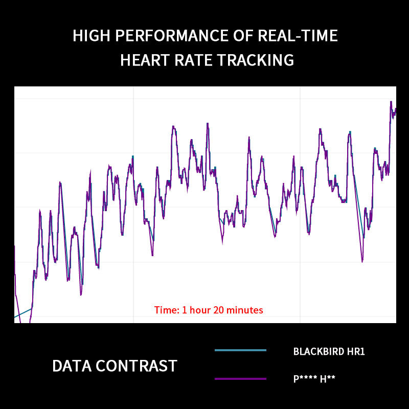 جهاز استشعار معدل ضربات القلب  - مراجعة Breath Rate Monitor وسعره